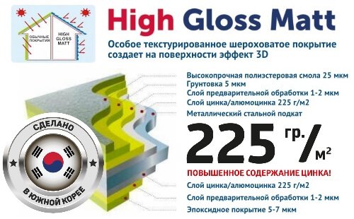 Характеристики стали с покрытием High Gloss Matt (Корея)